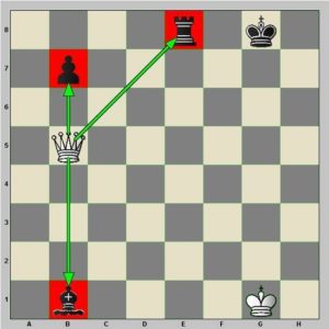 Diagramme : la dame