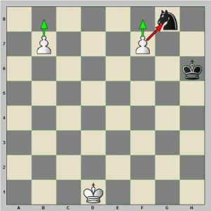 Diagramme : la promotion