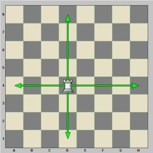 Diagramme : la tour